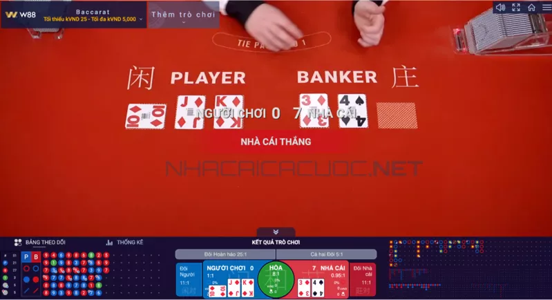các bước đánh bài baccarat w88 ăn tiền hiệu quả nhất 6 tham-gia-choi-danh-bai-baccarat-w88