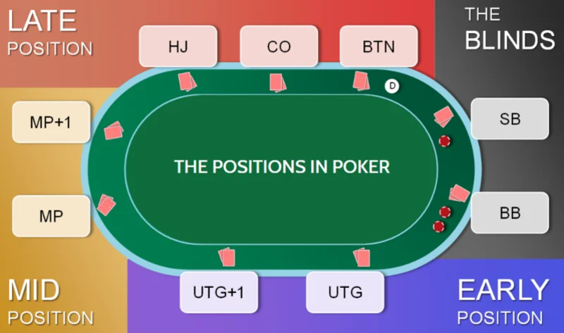 thử thách cá cược cùng poker w88 hấp dẫn 5 luật chơi bài poker w88 cơ bản
