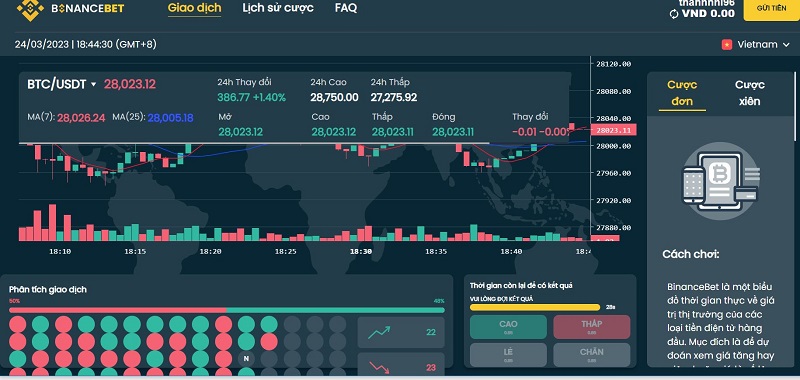 trading m88 - hướng dẫn hình thức cá cược tiền điện tử mới lạ 4 đặt cược vào trading m88